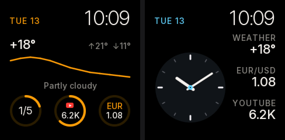Grid: TUE 13 and 10:09 on top, +18° with a high of 21° and a low of 11°, an orange temperature line for the next hours, “Partly cloudy”, then three round tiles — tasks 1/5, YouTube 6.2K, EUR 1.08. Tandem: an analog dial on the left, 10:09 on top, and on the right Weather +18°, EUR/USD 1.08, YouTube 6.2K
