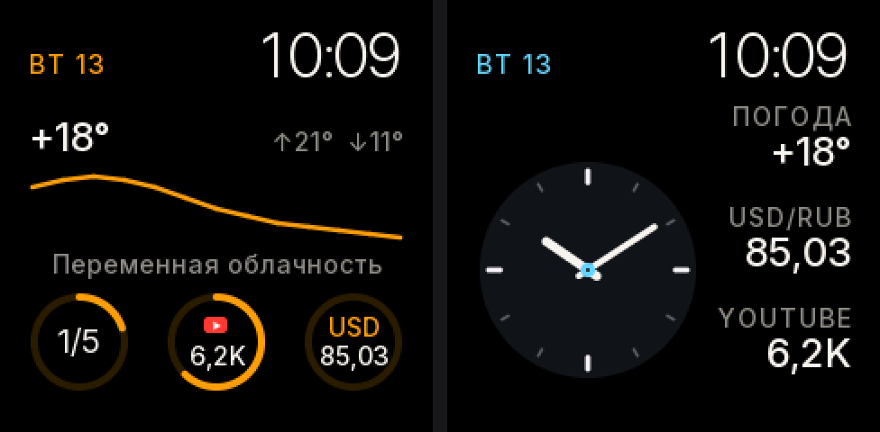 Сетка: сверху ВТ 13 и 10:09, +18° с максимумом 21° и минимумом 11°, оранжевая линия температуры на ближайшие часы, «Переменная облачность», ниже три круглые плитки — задачи 1/5, YouTube 6,2K, USD 85,03. Тандем: слева аналоговый циферблат, сверху 10:09, справа Погода +18°, USD/RUB 85,03, YouTube 6,2K