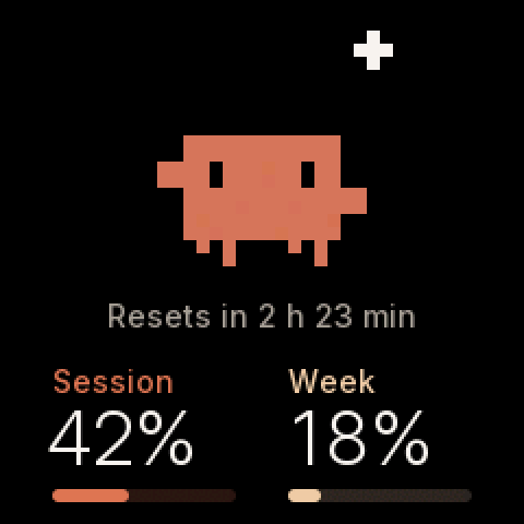 Clawd, the pixel mascot, walking with a spinning plus sign above him; under him “Resets in 2 h 23 min”, Session 42% and Week 18%