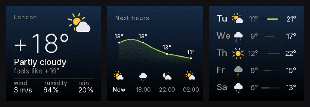 Three screens rendered by ToyTool Firmware for London: Weather with +18°, partly cloudy, feels like +16°, wind 3 m/s, humidity 64%, rain 20%; Hourly forecast with a temperature line over the next hours; Weekly forecast with five days of icons, lows and highs