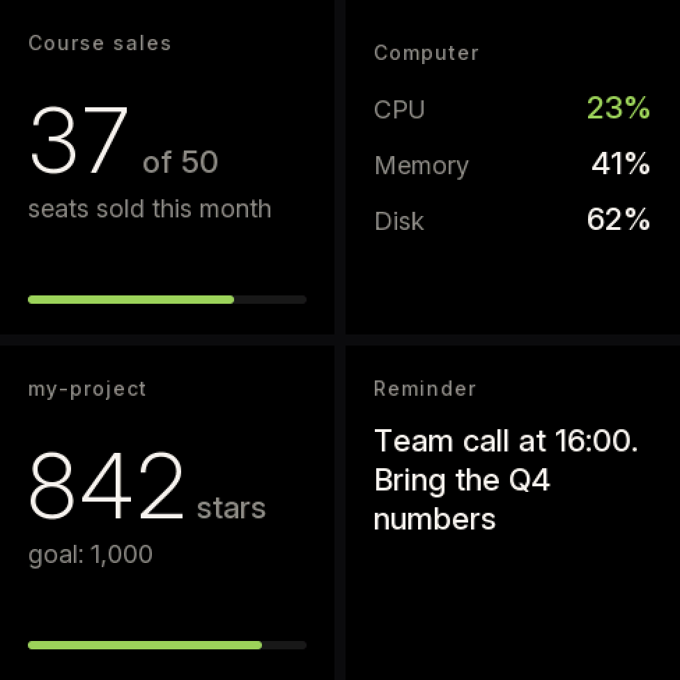 Four custom widgets on the 240×240 screen: “Course sales 37 of 50” with a progress bar, a “Computer” list with CPU, memory and disk, “my-project 842 stars” with a goal bar, and a text reminder